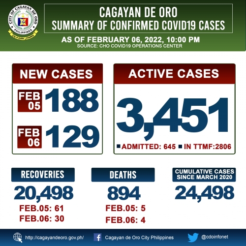 LOOK: Cagayan de Oro&#039;s COVID 19 case update as of 10:00PM of February 06, 2022