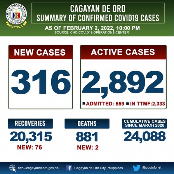 LOOK: Cagayan de Oro&#039;s COVID 19 case update as of 10:00PM of February 2, 2022