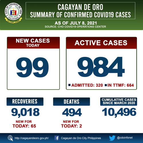 LOOK: Cagayan de Oro&#039;s Covid 19 case update as of 10:00PM of July 7, 2021