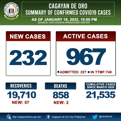 LOOK: Cagayan de Oro&#039;s COVID 19 case update as of 10:00PM of January 19, 2022