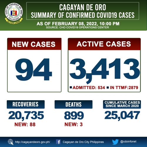 LOOK: Cagayan de Oro&#039;s COVID 19 case update as of 10:00PM of February 8, 2022