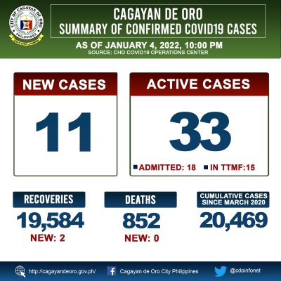 LOOK: Cagayan de Oro&#039;s COVID 19 case update as of 10:00PM of January 4, 2022