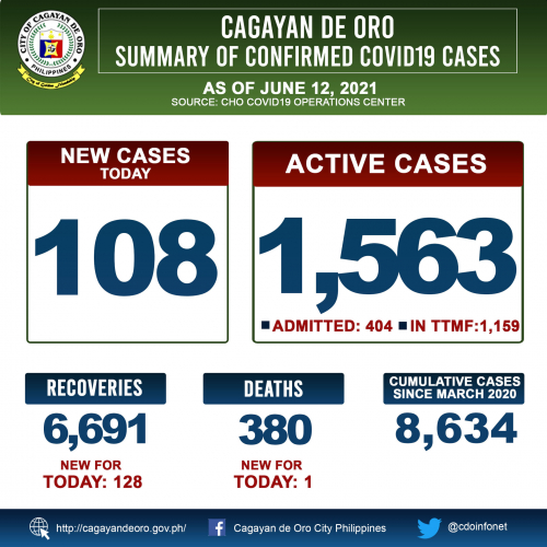COVID 19 cases as of June 11, 2021