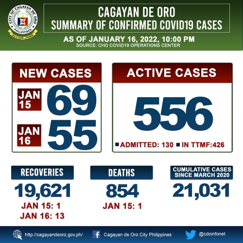 LOOK: Cagayan de Oro&#039;s COVID 19 case update as of 10:00PM of January 16, 2022