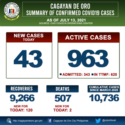 LOOK: Cagayan de Oro COVID 19 update as of 10:00PM of July 12, 2021
