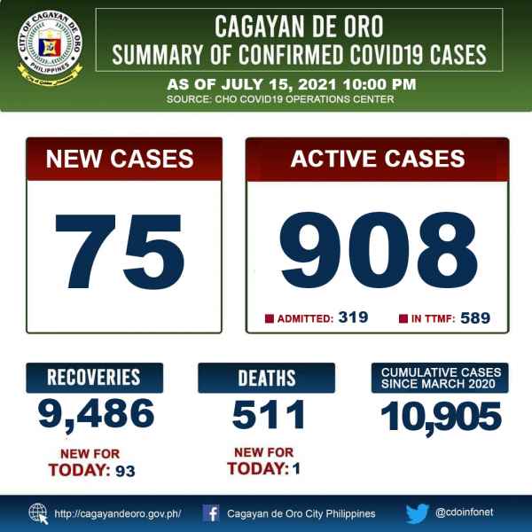 LOOK: Cagayan de Oro&#039;s COVID 19 update as of 10:00PM of July 15, 2021