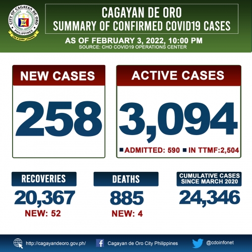 LOOK: Cagayan de Oro&#039;s COVID 19 case update as of 10:00PM of February 03, 2022