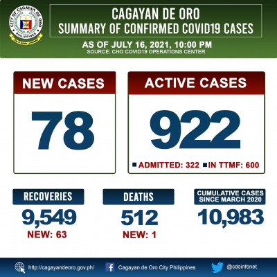 LOOK: Cagayan de Oro&#039;s COVID 19 update as of 10:00PM of July 16, 2021