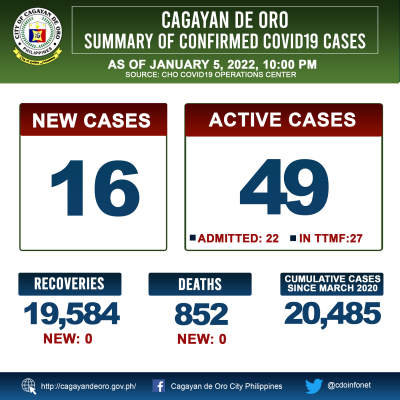 LOOK: Cagayan de Oro&#039;s COVID 19 case update as of 10:00PM of January 5, 2022