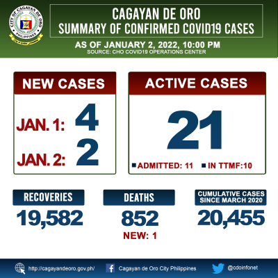 LOOK: Cagayan de Oro&#039;s COVID 19 case update as of 10:00PM of January 2, 2022
