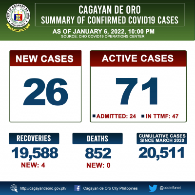 LOOK: Cagayan de Oro&#039;s COVID 19 case update as of 10:00PM of January 6, 2022