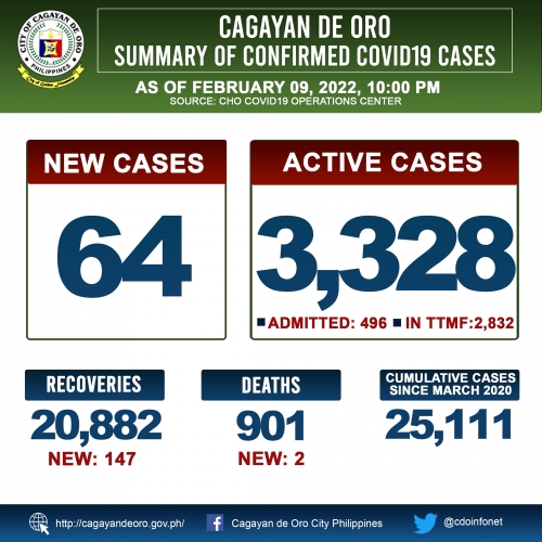 LOOK: Cagayan de Oro&#039;s COVID 19 case update as of 10:00PM of February 09, 2022