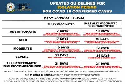 LOOK: Updated Guidelines for Quarantine and Isolation Period for COVID 19 Confirmed Case